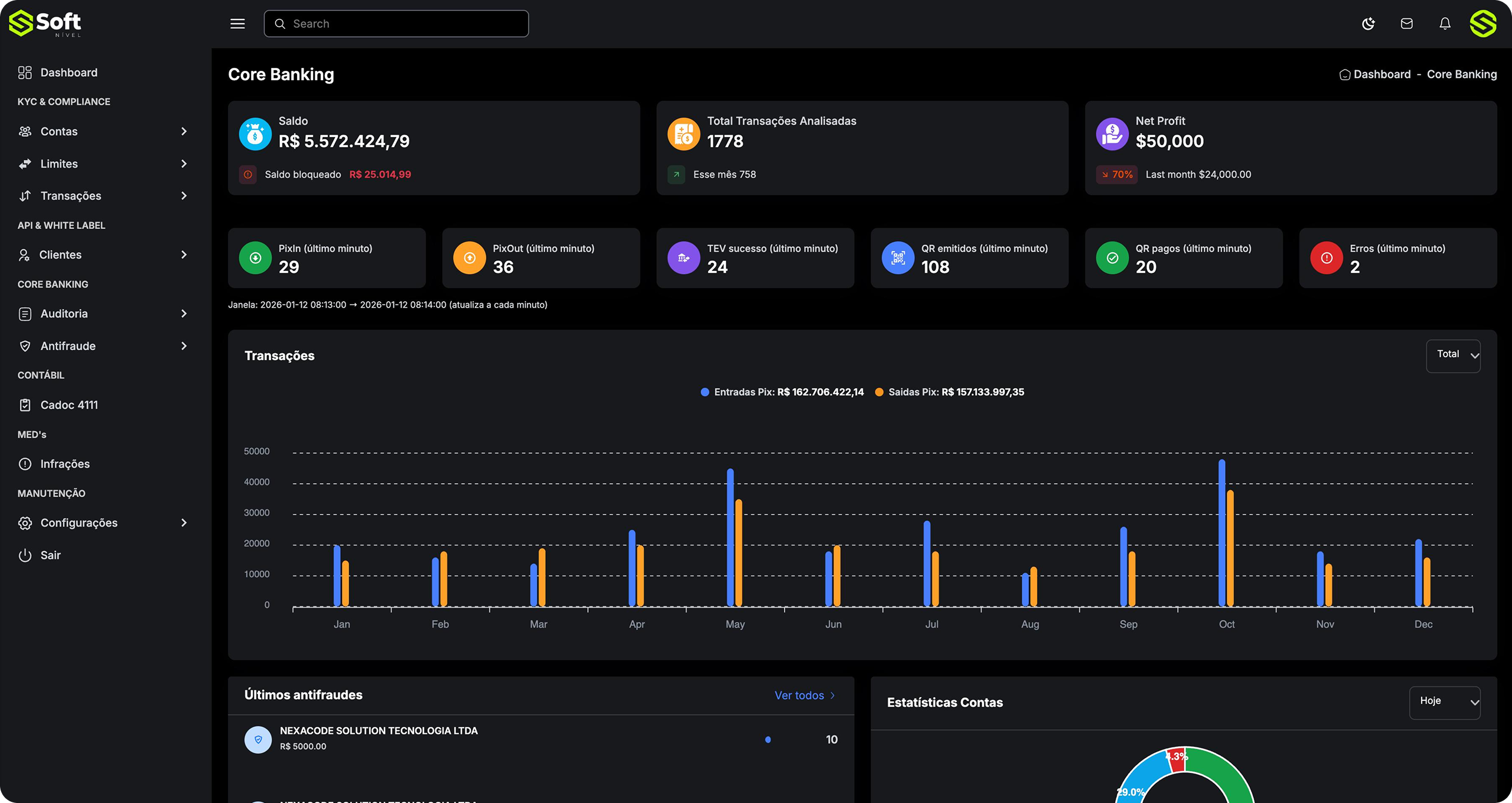 Dashboard do Core Banking